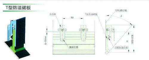 防溢裙板